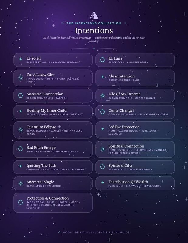 The Intentions collection page from the Moontide Rituals Scent & Ritual Guide