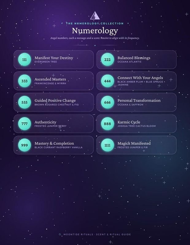The Numerology collection page from the Moontide Rituals Scent & Ritual Guide
