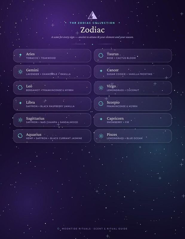 The Zodiac collection page from the Moontide Rituals Scent & Ritual Guide